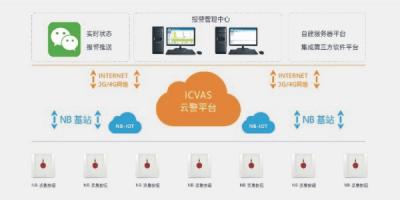 医院一键报警系统